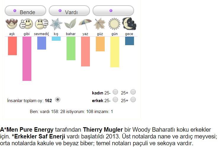 AMen Pure Energy Thierry Mugler like love beğenilmeme sevgi aşk tablosu oy k.jpg