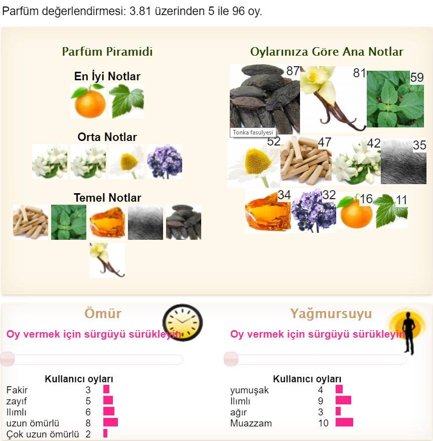 fragrantica com modern muse nuit estte içerik üye oy oran tablo sılaj ömür k.jpg