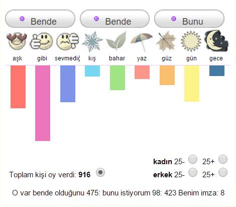Modern Muse Estée Lauder sevmek sevmemek oranları yazlık bahar kış durumu oylar tablo türkçe k.jpg