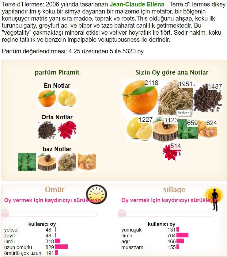 Terre d`Hermes içerik üye oy tablo oran sılaj ömür etki k.jpg