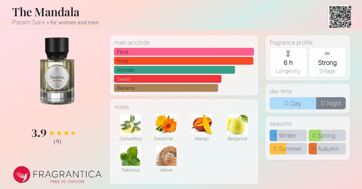 www.fragrantica.com