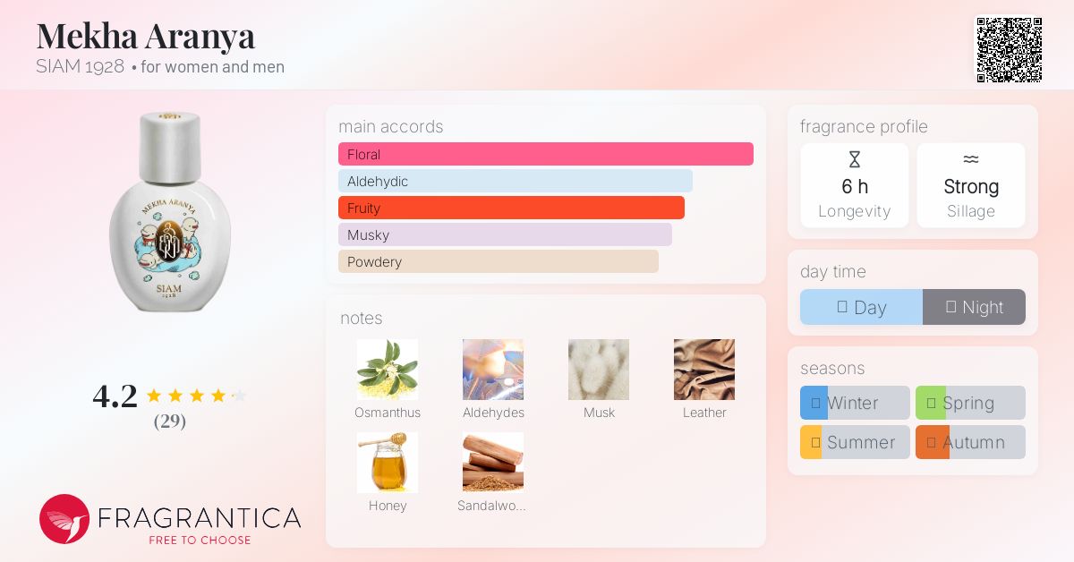 www.fragrantica.com