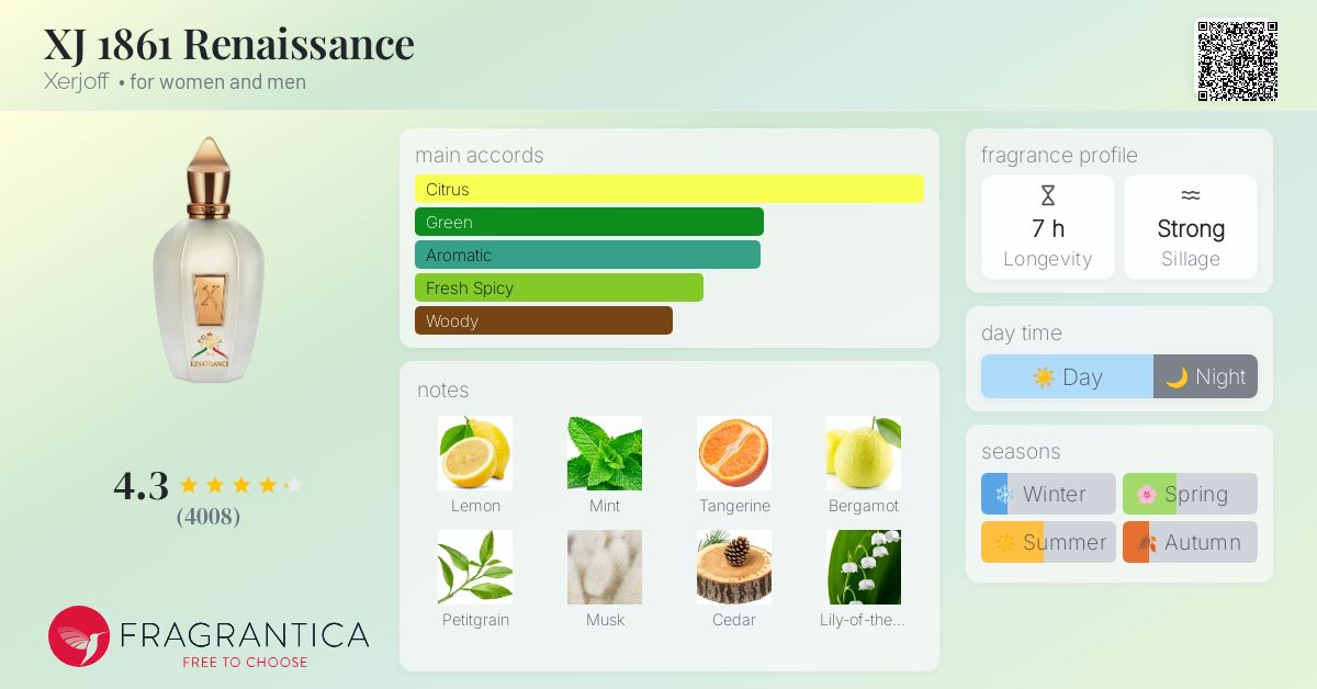 www.fragrantica.com