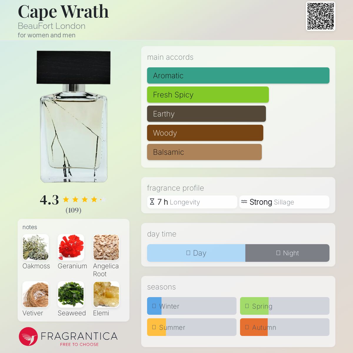 www.fragrantica.com