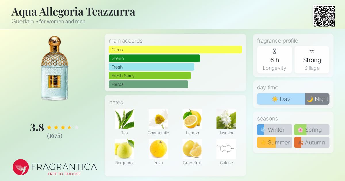 www.fragrantica.com