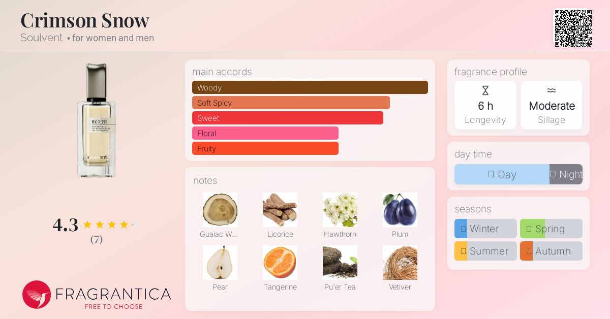 www.fragrantica.com