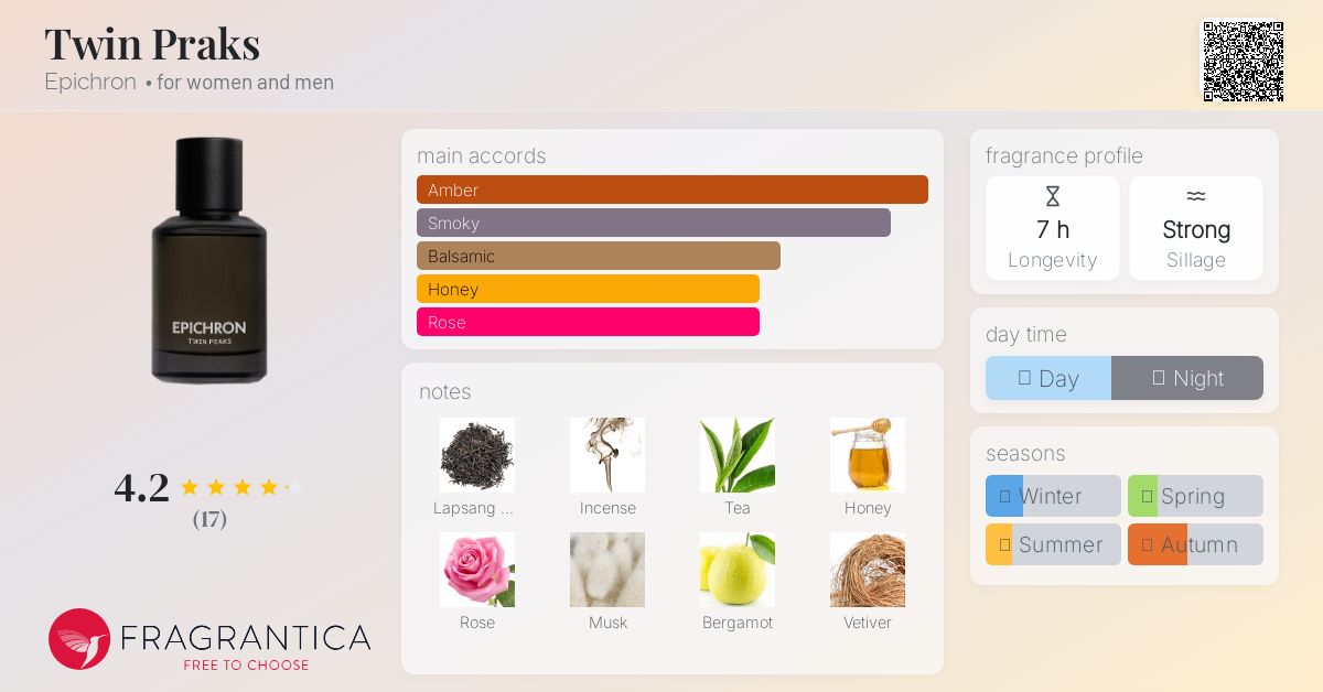 www.fragrantica.com